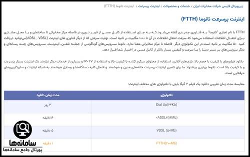 دریافت فیبر نوری مخابرات قم